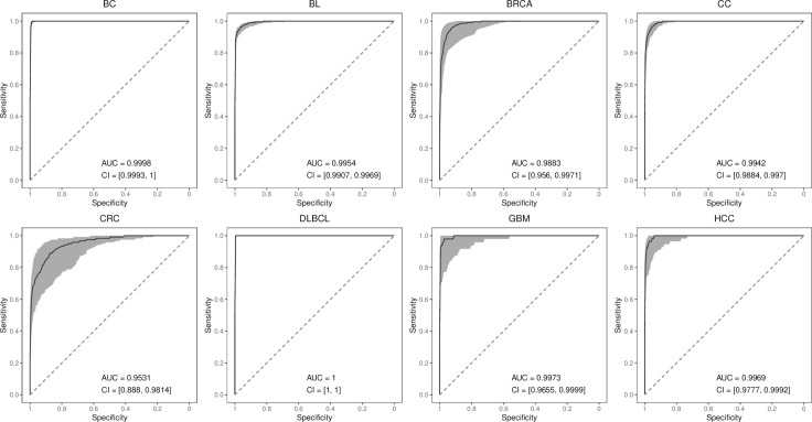 PMC12507200 – pone.0326253.g009
