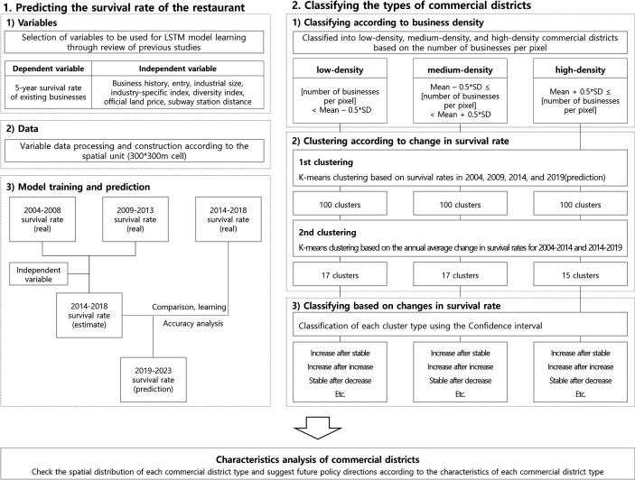 PMC12244476 – pone.0326307.g002
