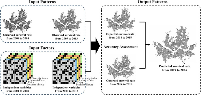 PMC12244476 – pone.0326307.g003