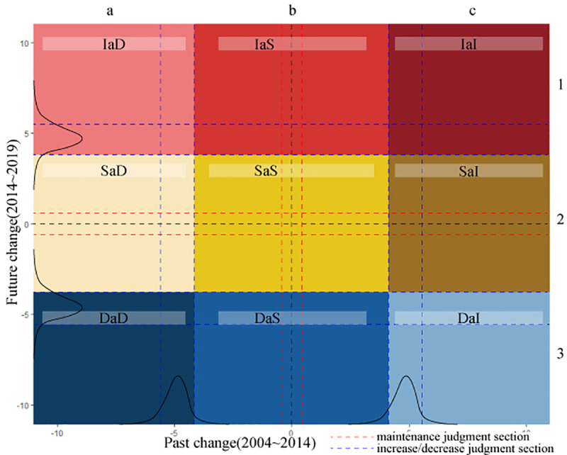 PMC12244476 – pone.0326307.g004