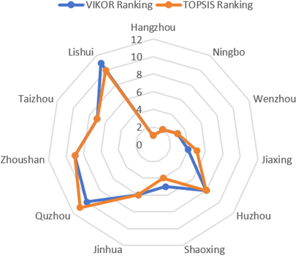 PMC12312973 – pone.0326877.g006