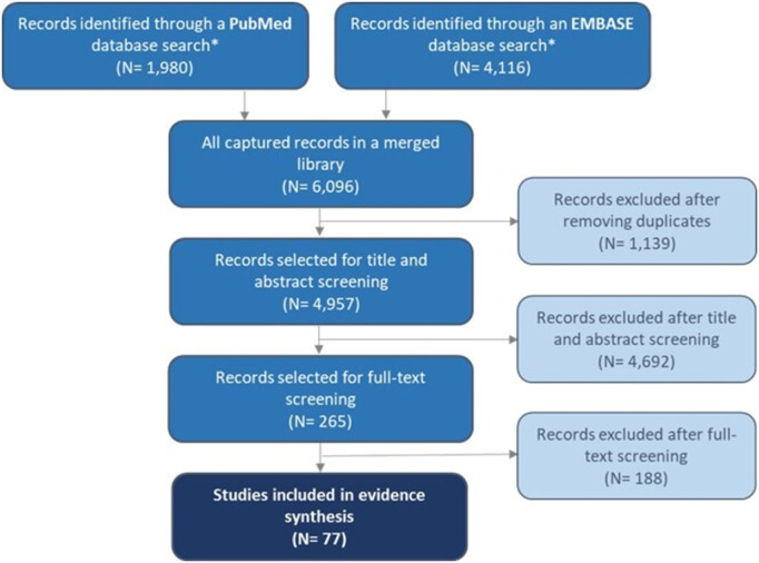 PMC12266454 – pone.0327778.g001