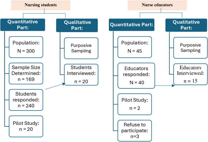 PMC12270142 – pone.0327981.g001