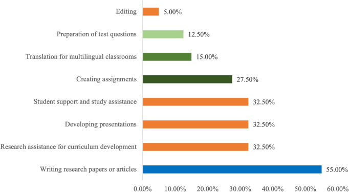 PMC12270142 – pone.0327981.g002