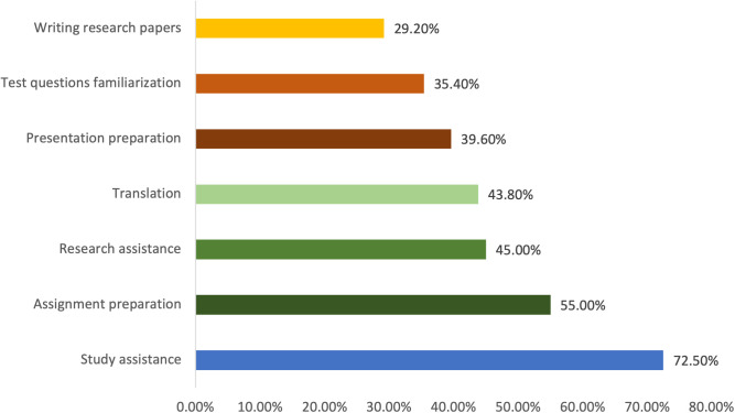 PMC12270142 – pone.0327981.g003
