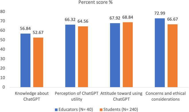 PMC12270142 – pone.0327981.g004