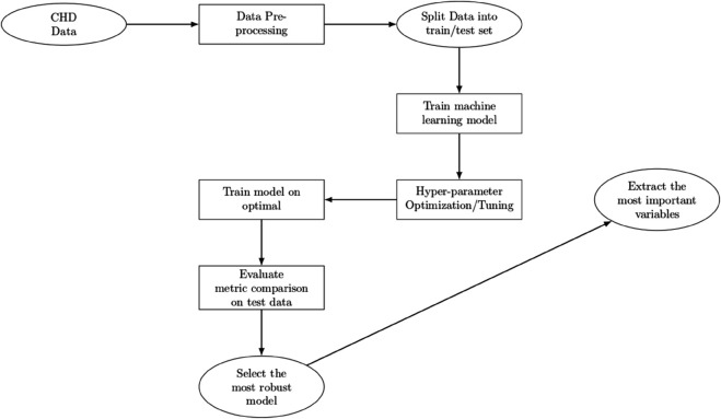 PMC12742797 – pone.0328338.g001