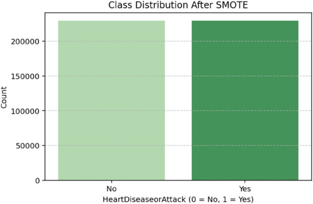 PMC12742797 – pone.0328338.g003