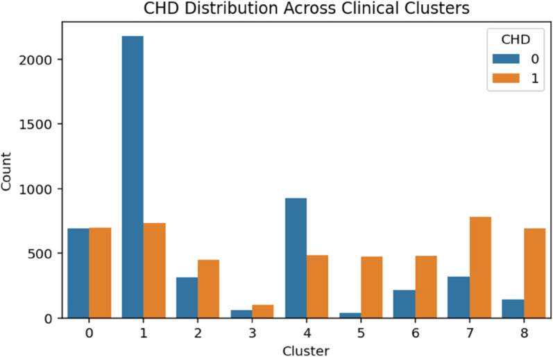 PMC12742797 – pone.0328338.g005