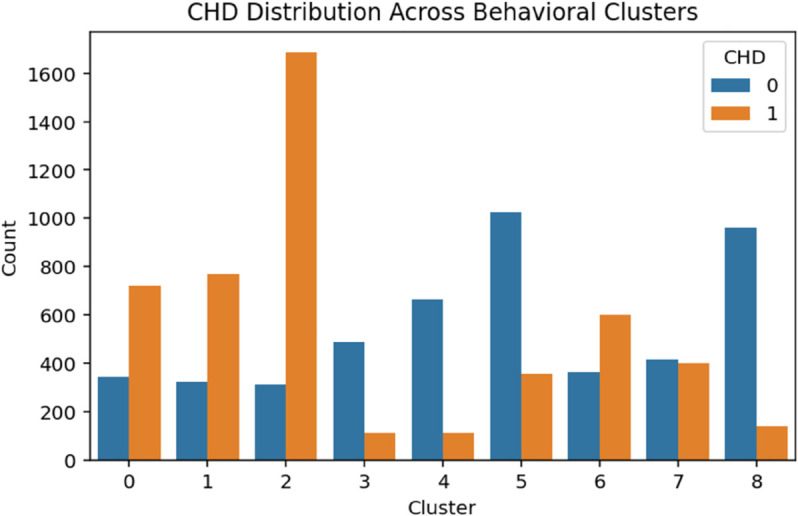 PMC12742797 – pone.0328338.g006