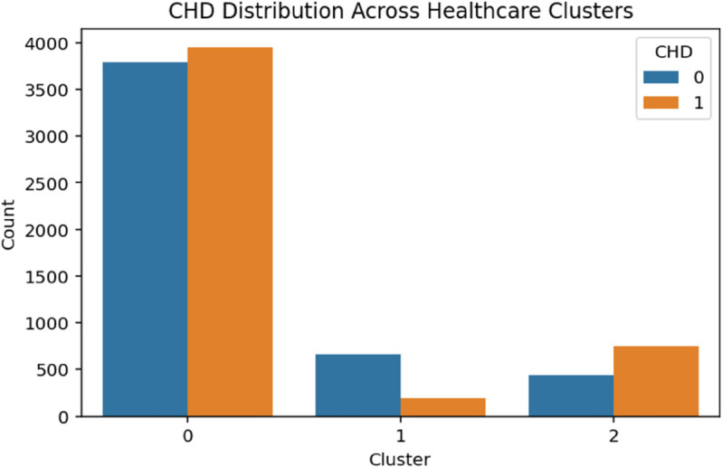 PMC12742797 – pone.0328338.g007