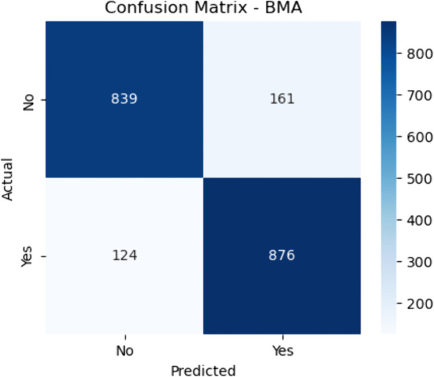 PMC12742797 – pone.0328338.g009