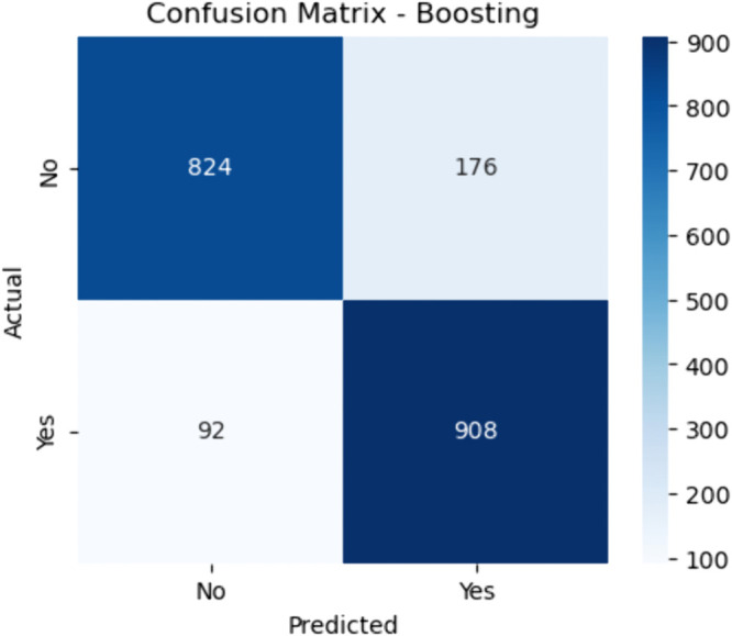 PMC12742797 – pone.0328338.g011
