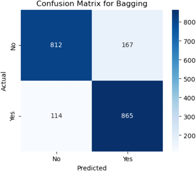 PMC12742797 – pone.0328338.g016