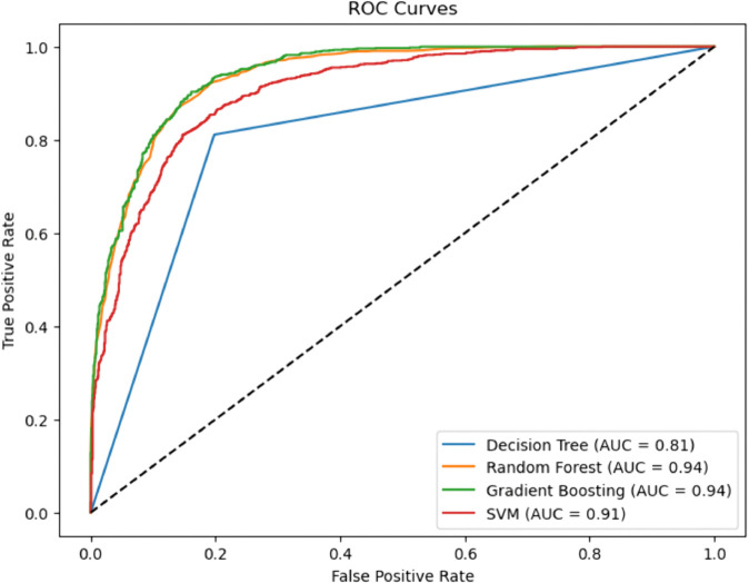 PMC12742797 – pone.0328338.g019