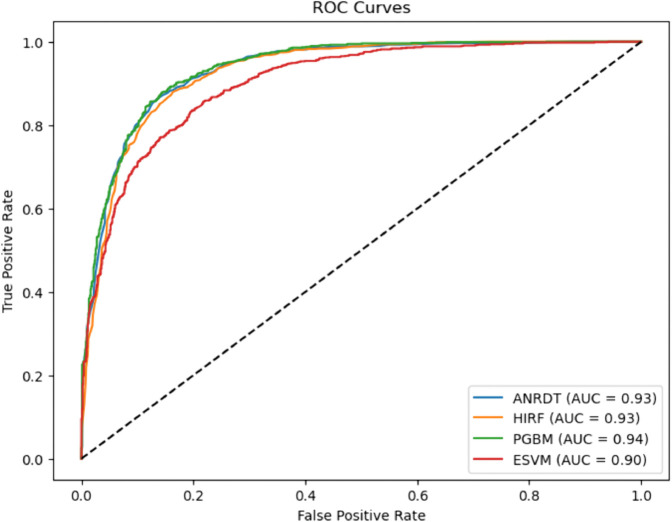 PMC12742797 – pone.0328338.g020
