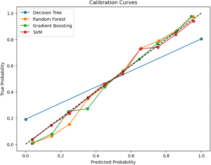 PMC12742797 – pone.0328338.g023