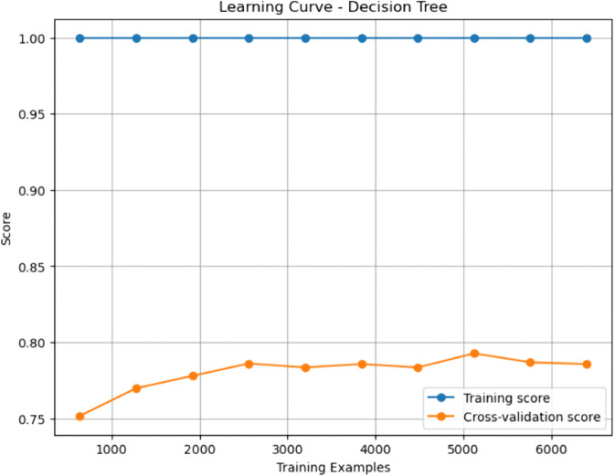 PMC12742797 – pone.0328338.g025