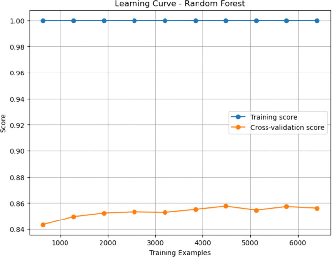 PMC12742797 – pone.0328338.g026