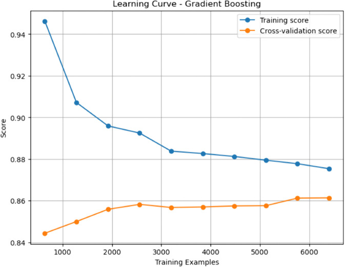PMC12742797 – pone.0328338.g027