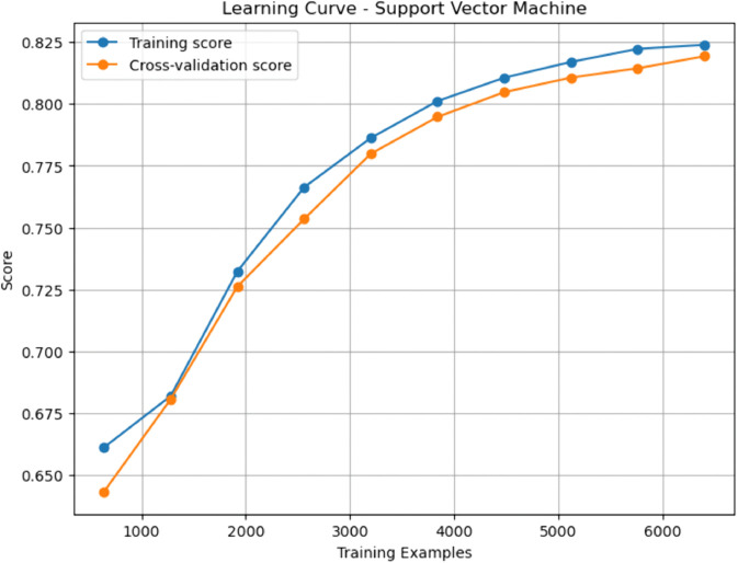 PMC12742797 – pone.0328338.g028