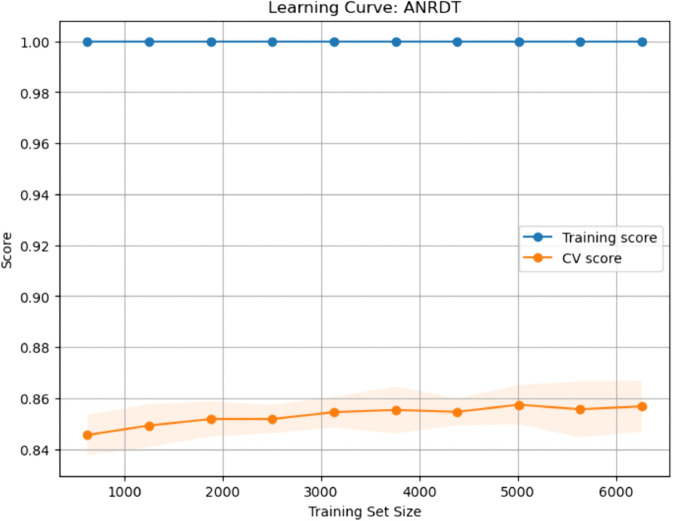 PMC12742797 – pone.0328338.g029