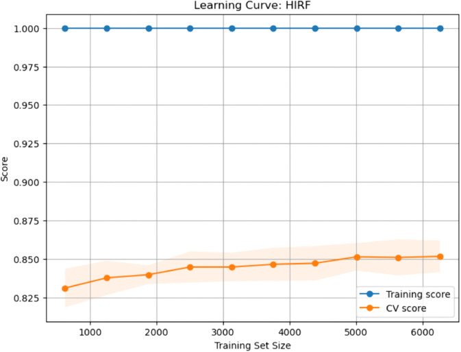 PMC12742797 – pone.0328338.g030