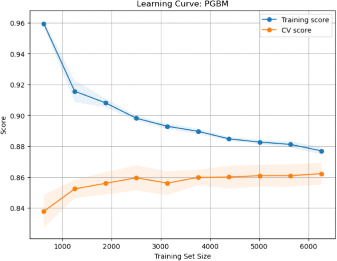 PMC12742797 – pone.0328338.g031