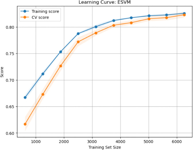 PMC12742797 – pone.0328338.g032
