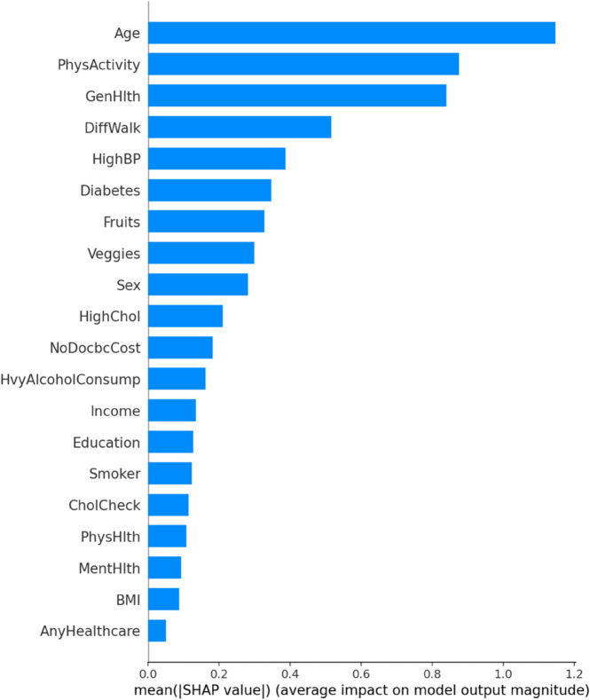 PMC12742797 – pone.0328338.g033
