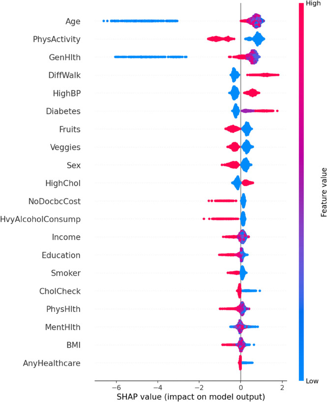 PMC12742797 – pone.0328338.g034