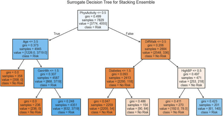 PMC12742797 – pone.0328338.g035