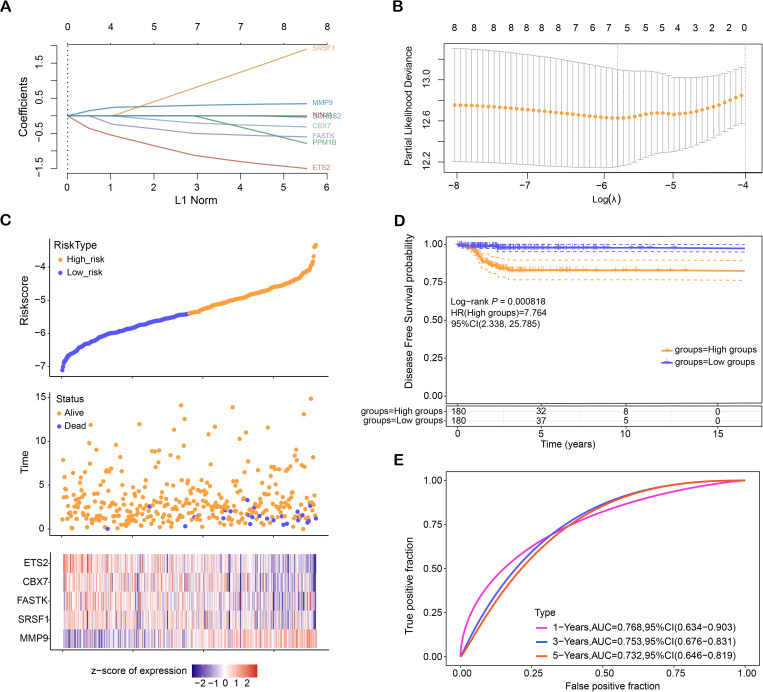 PMC12431355 – pone.0328881.g002