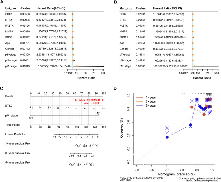 PMC12431355 – pone.0328881.g003
