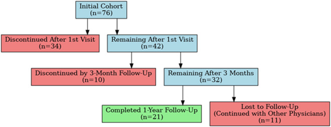 PMC12331077 – pone.0329897.g001