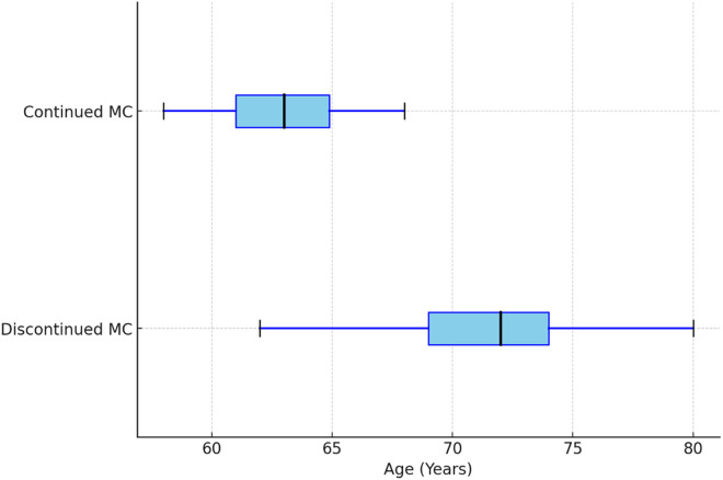 PMC12331077 – pone.0329897.g002