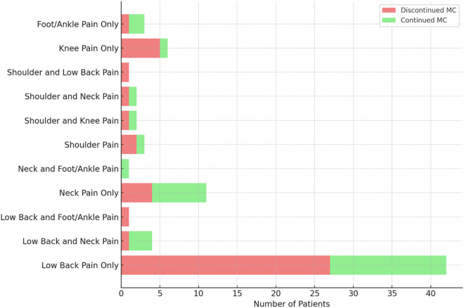 PMC12331077 – pone.0329897.g003