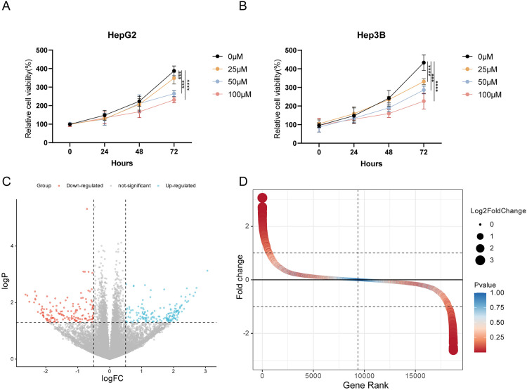PMC12468984 – pone.0330653.g001