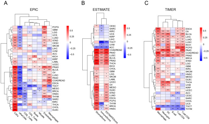 PMC12468984 – pone.0330653.g005
