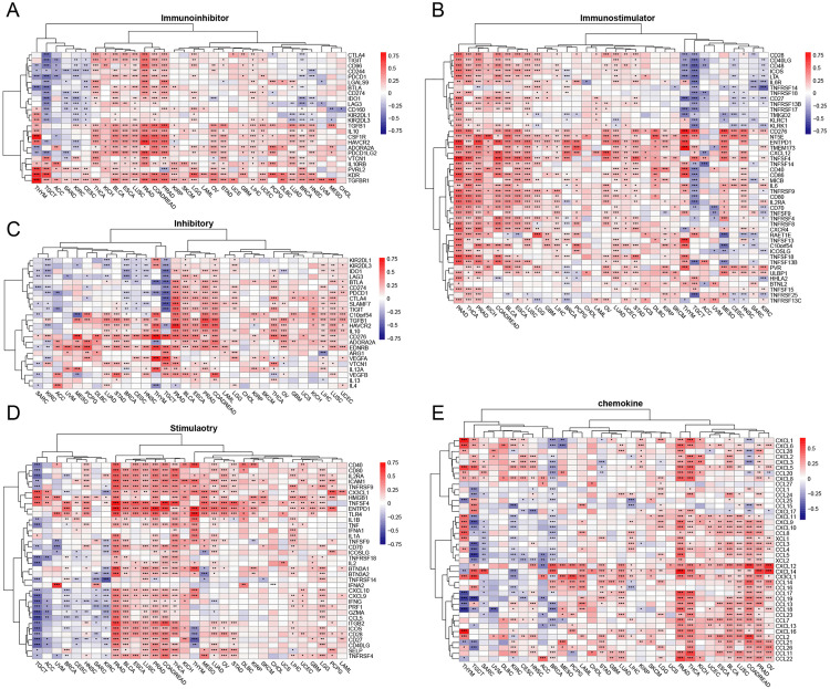 PMC12468984 – pone.0330653.g006