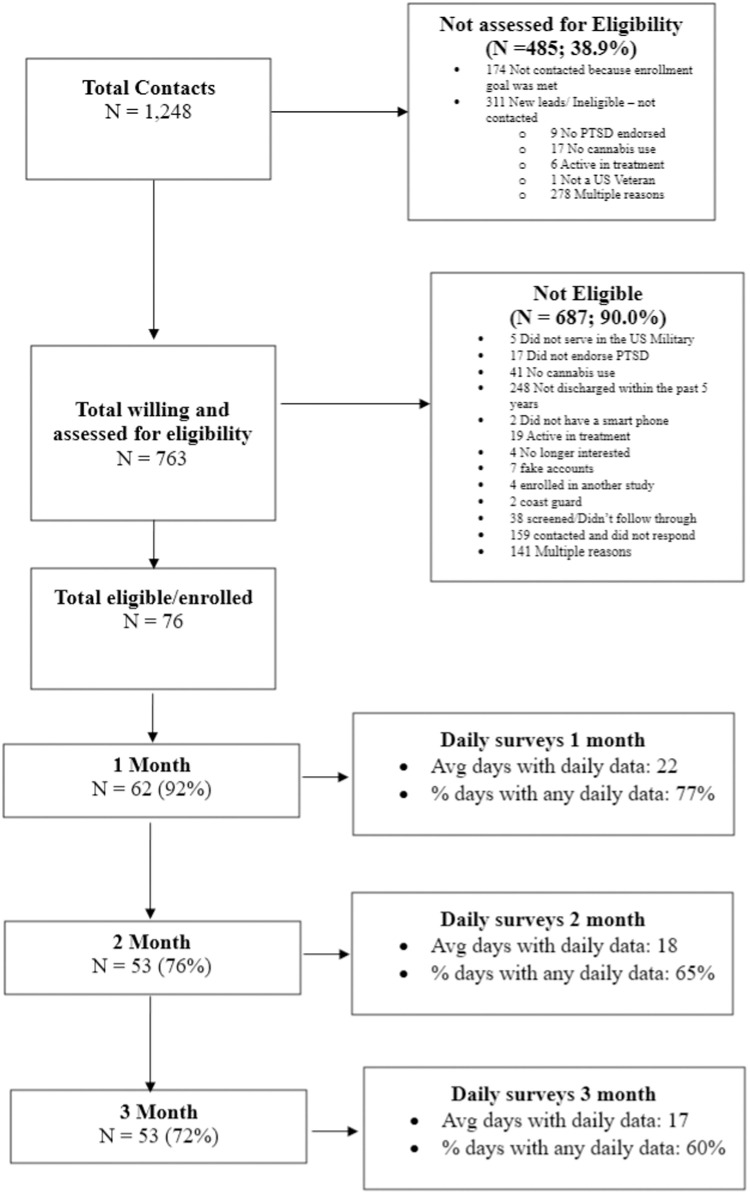 PMC12478881 – pone.0332239.g001