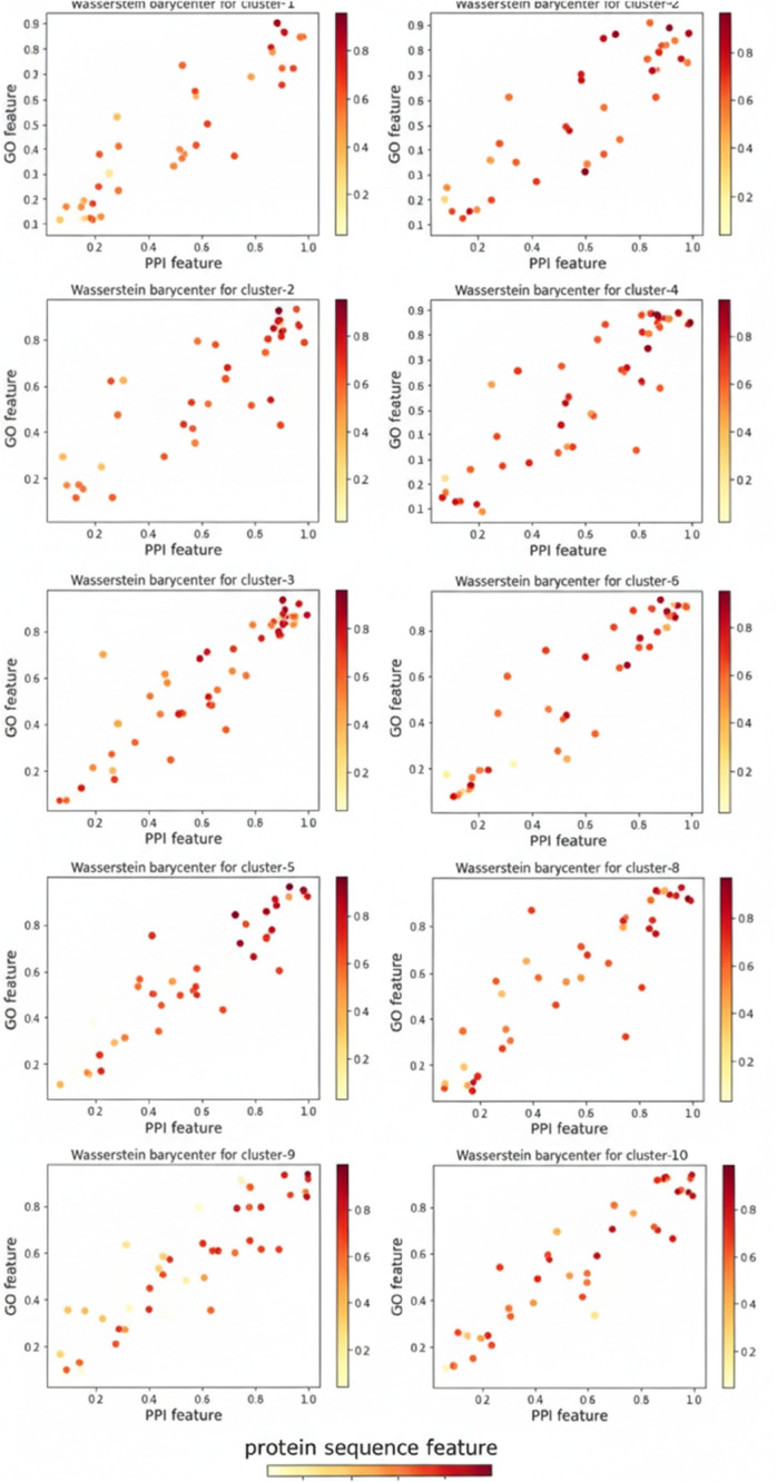 PMC12463271 – pone.0332794.g003