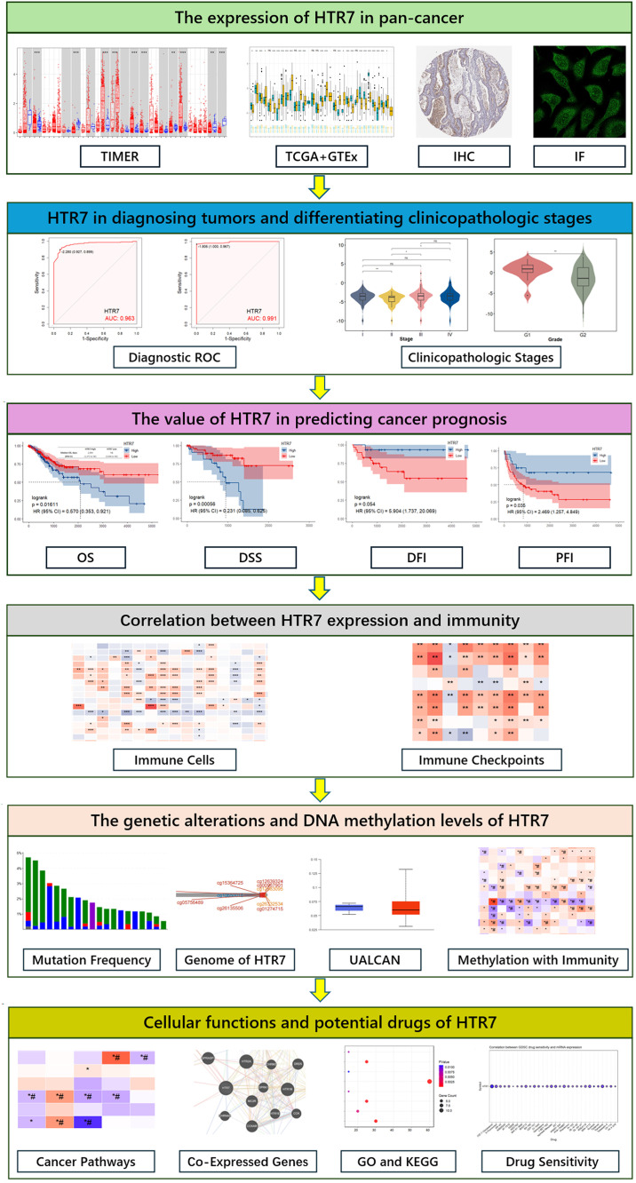 PMC12617886 – pone.0335398.g001