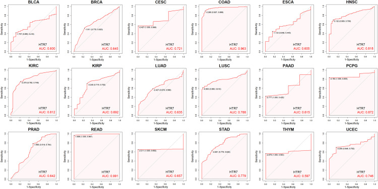 PMC12617886 – pone.0335398.g004