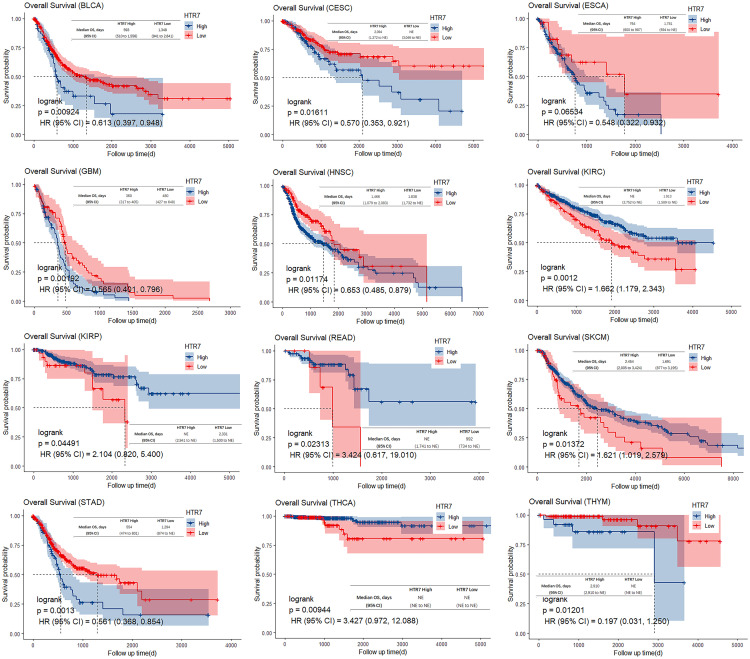 PMC12617886 – pone.0335398.g006