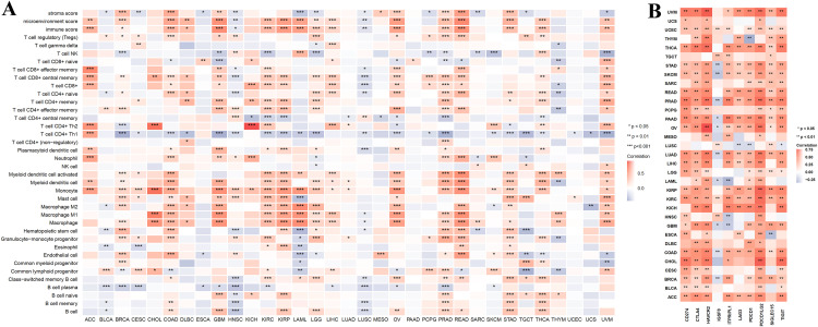 PMC12617886 – pone.0335398.g007