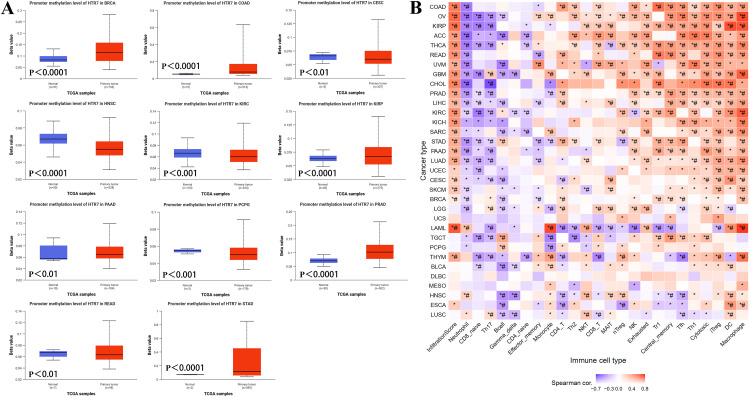 PMC12617886 – pone.0335398.g008