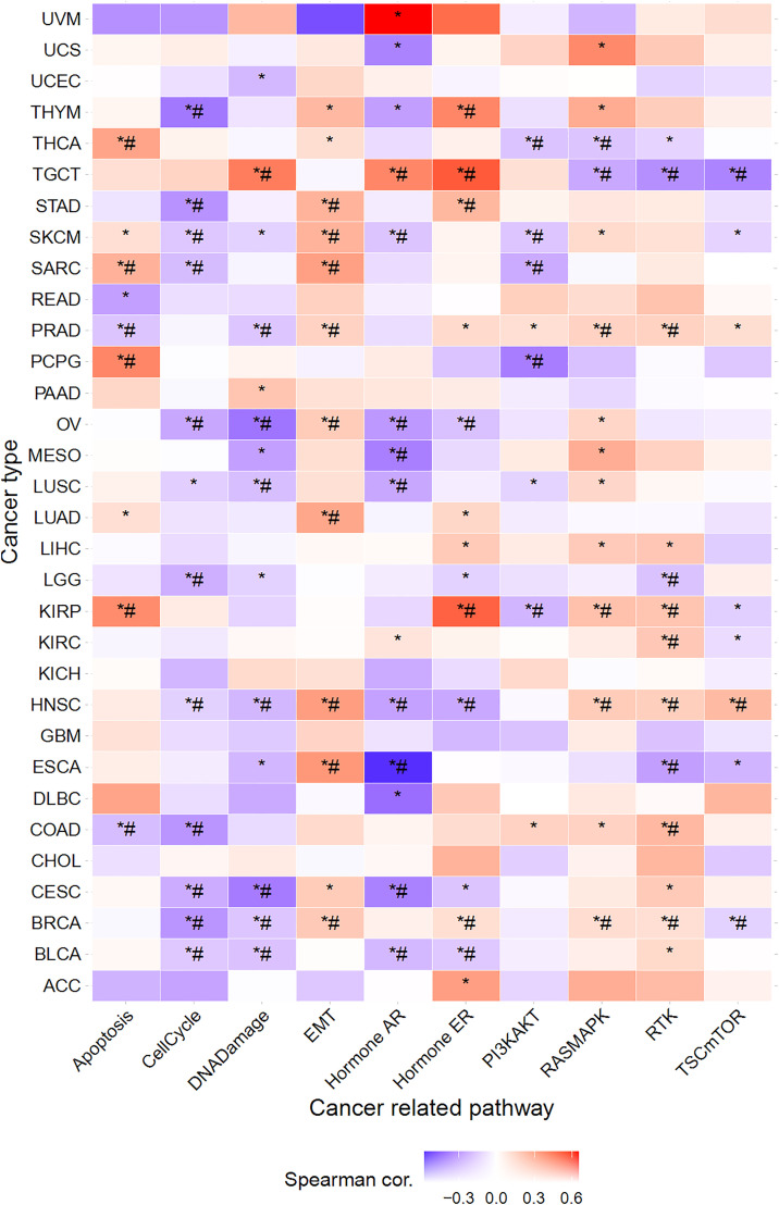 PMC12617886 – pone.0335398.g009