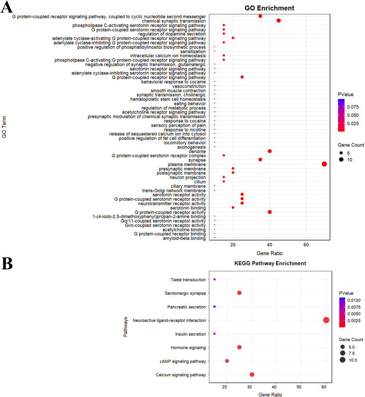 PMC12617886 – pone.0335398.g010
