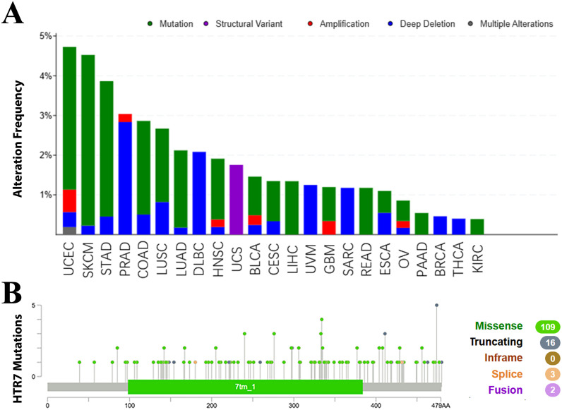 PMC12617886 – pone.0335398.g011